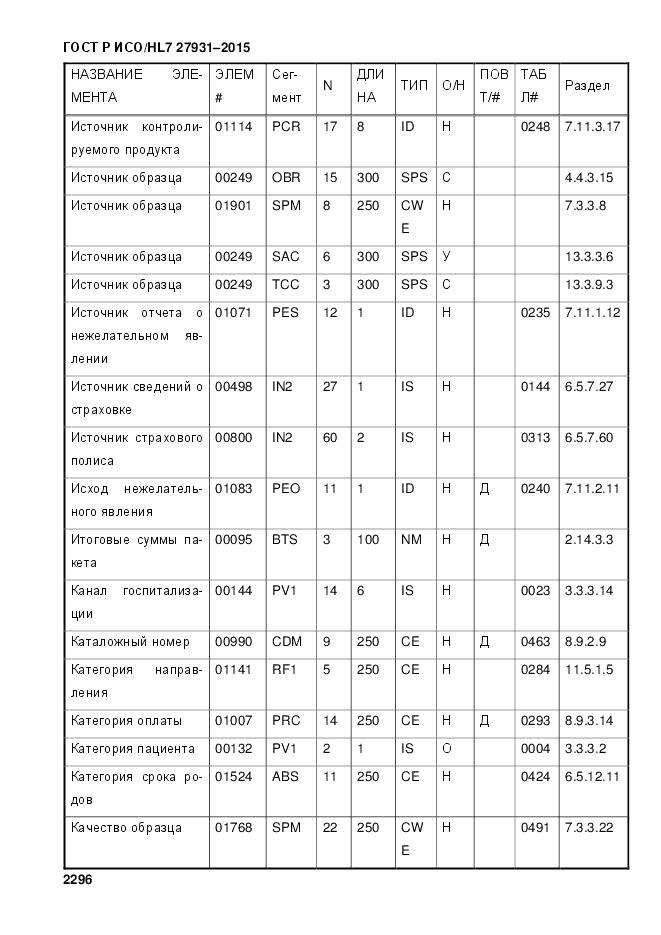ГОСТ Р ИСО/HL 7 27931-2015, страница 2303